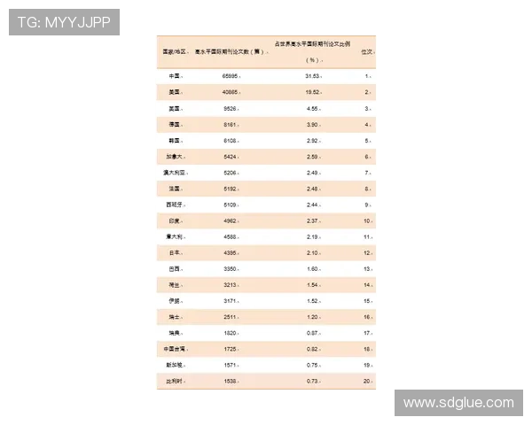 全球联赛犯规次数统计葡超以每90分钟253次位居第一英超排名第九